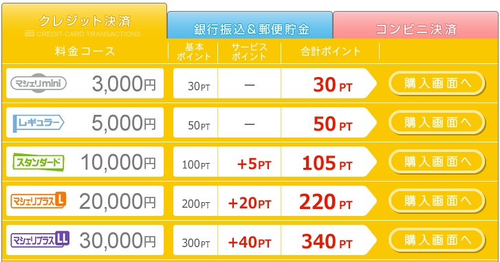 マシェリのクレジットカード決済